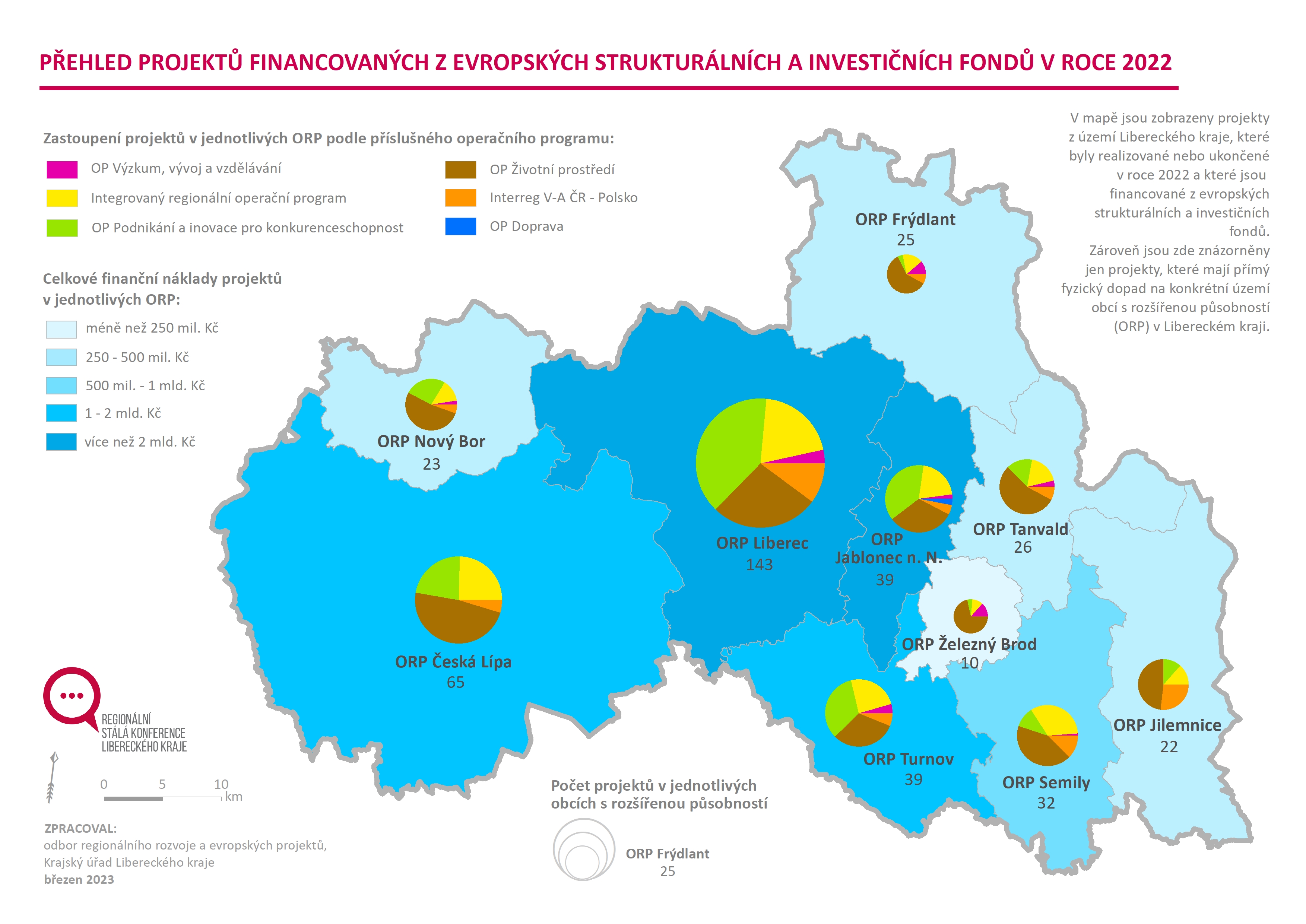 EU projekty ORP 2022