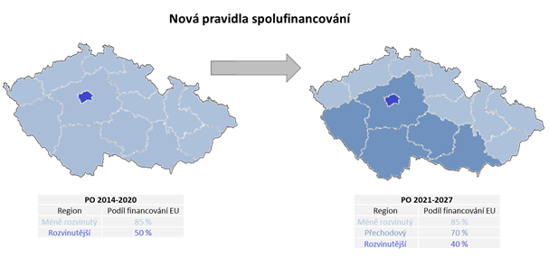 nova pravidla